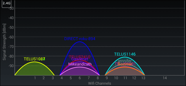 wi-fi channel